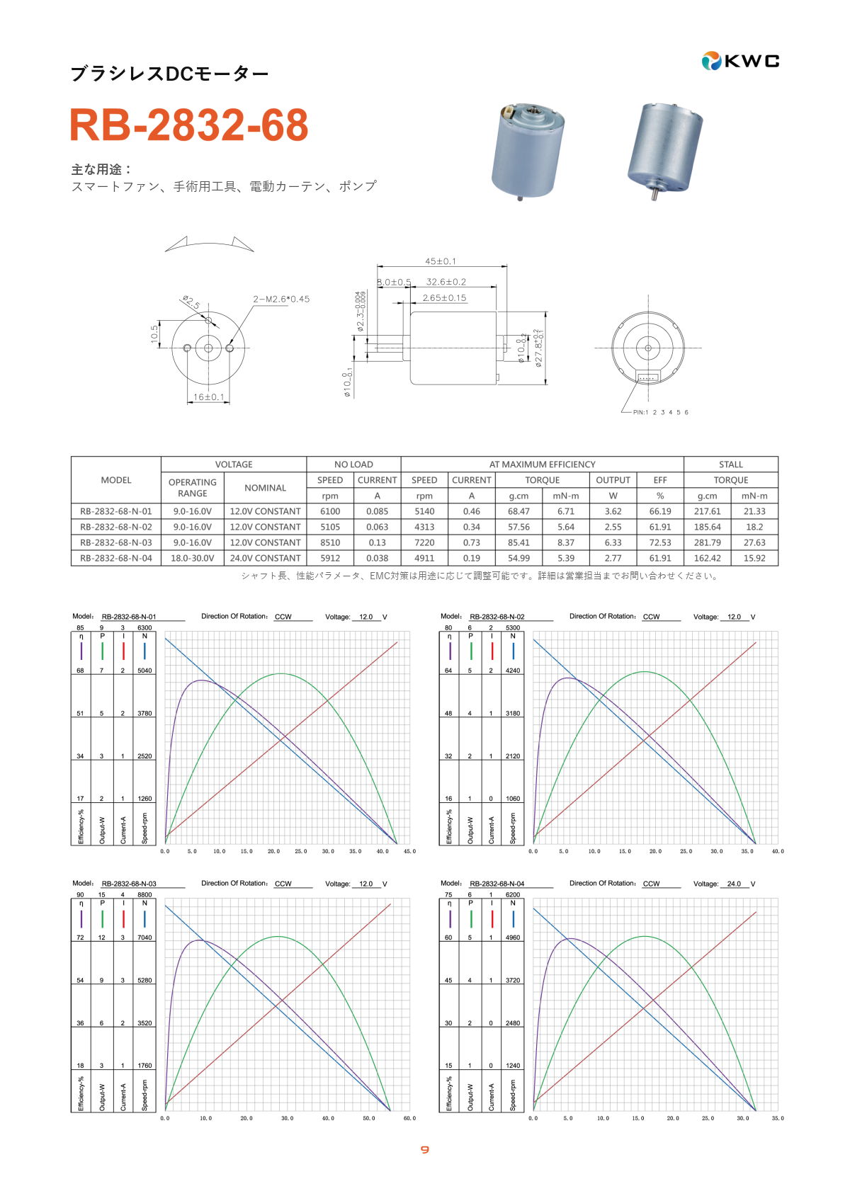RB-2832-68 28mmクラス ブラシレスDCモーター（BLDC）の寸法図・仕様表・性能データシート