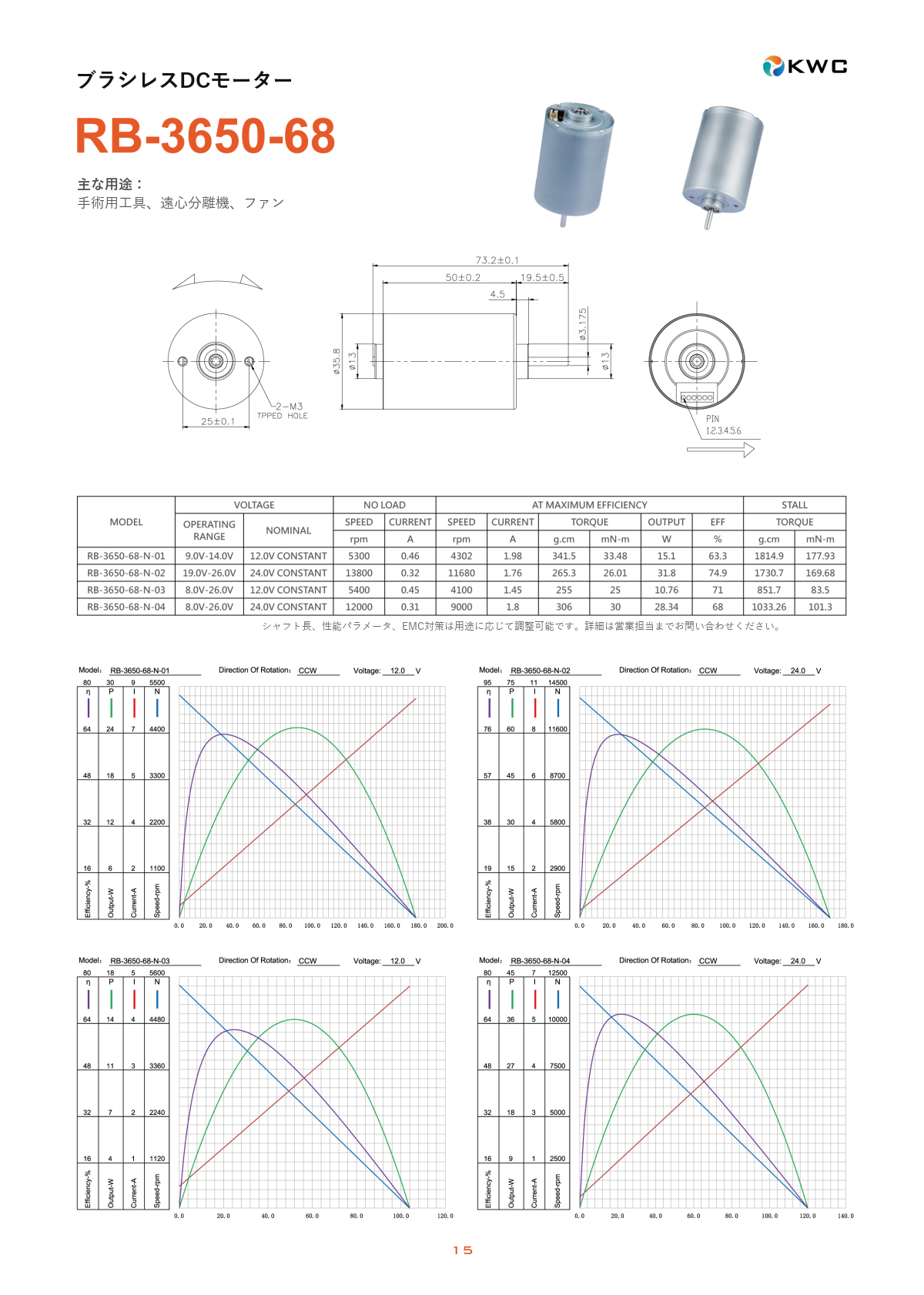 RB-3650-68 36mmクラス ブラシレスDCモーター（BLDC）の寸法図・仕様表・性能データシート