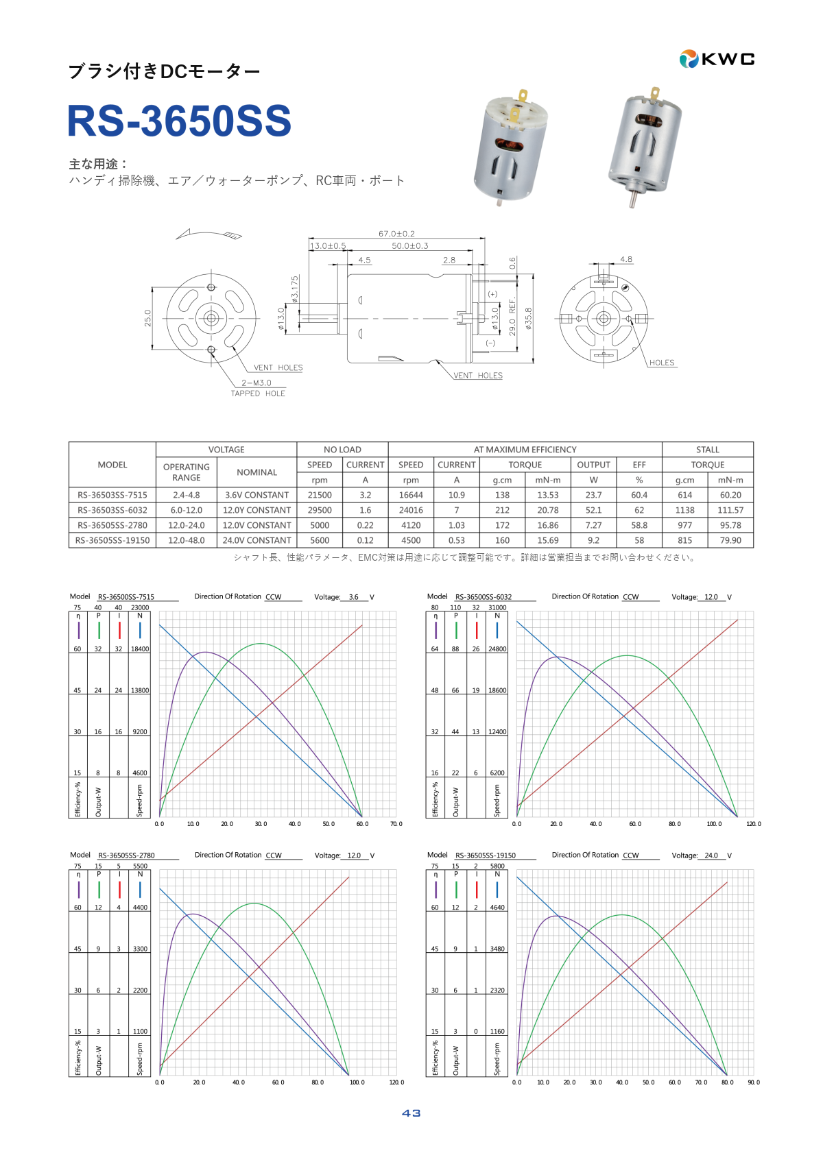 RS-3650SS 36mmクラス ブラシ付きDCモーターの寸法図・仕様表・性能データシート
