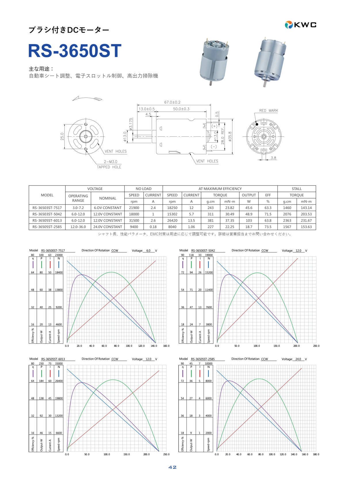 RS-3650ST 36mmクラス ブラシ付きDCモーターの寸法図・仕様表・性能データシート